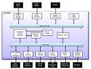eASIC eDV9200 H.264 codec promises HD for all devices -- Engadget