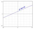 Domain and Range - Free Math Help