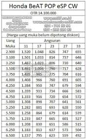 Daftar Harga Adira Finance Kredit Motor Honda DP Termurah