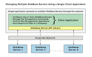 DiskBoss   File Disk Manager   DiskBoss Server Programming API