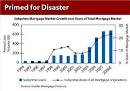 Undernews: Recovered history: Clinton's role in the housing disaster