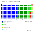 File:House of Councillors - by Party (EN).svg - Wikimedia Commons