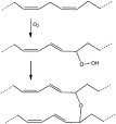 Drying oil - Wikipedia, the free encyclopedia