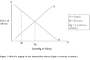 AP Central - International Economics and the AP Microeconomics Course