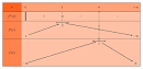 Sign diagram - via Daymix