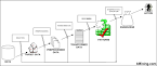 KMINING: Business Intelligence, Knowledge Discovery, Data mining