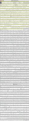 unicode
