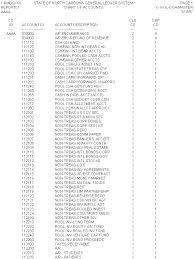 chart of accounts example