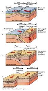 tectonica de placas