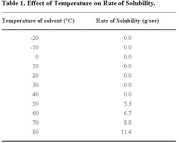 lab report example