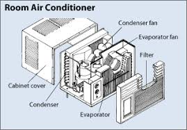 Window Air Conditioners
