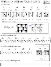 g chord guitar