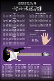 guitar chords