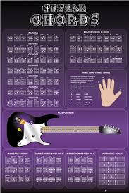 Guitar Chords .