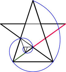 phi golden mean