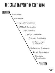 idea of the Overton Window
