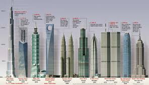 worlds tallest building