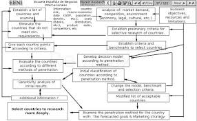 pest analysis example