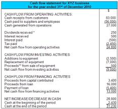 cash flow statement example
