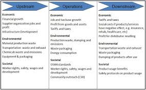 value chain analysis example