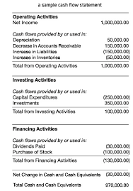 cash flow statement example