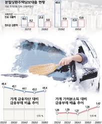 미소금융대출자격은 어떻게 되나