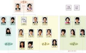 Back to Park Hye Sang Top