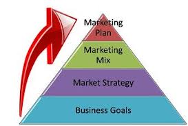 sample marketing plans