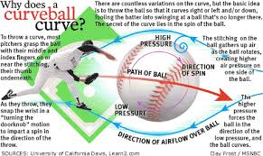 curveball