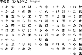 hiragana chart