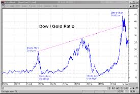 marc faber