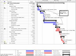 gantt chart example