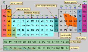 aieee sample papers