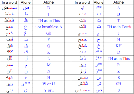 arabic alphabet letters