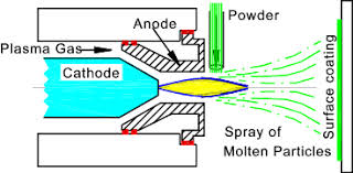 plasma spray powder, plasma spray wire, thermal spray powder, thermal spray wire, plasma arc spraying, plasma coating, flame spray, vacuum plasma spray, VPSF, HVOF spray, metal spray, metallizing, twin wire arc spray, metal alloy powder, wire arc spray, cold spray, warm spray, Pure Molybdenum powders and wires, Pure Aluminum powders and wires, Pure Copper powders and wires, Pure Nickel powders and wires, Pure Tungsten powders and wires, Stainless steel powders and wires, Aluminum Bronze powders and wires, Tin Based Babbitt powders and wires, Silicon Aluminum powders and wires, Cobalt Chromium Moly powders and wires, Low Carbon Steel powders and wires, Chrome Carbide powders and wires, Tungsten Carbide Fine powders and wires, Tungsten Carbide Coarse powders and wires, Tungsten Carbide High Hardness powders and wires, Tungsten Carbide-Cr Carbide powders and wires, Aluminum Oxide (alumina) powders and wires, Al Oxide-Titanium Dioxide powders and wires, Titanium Dioxide powders and wires, Chromium Oxide powders and wires, Zirconium Oxide powders and wires, Yttria-Zirconium Oxide powders and wires, Magnesium Zirconate powders and wires, Magnesia-Alumina Spinel powders and wires, High Carbon Iron-Moly Composite powders and wires, Nickel-Chrome powders and wires, Pre-Alloyed Nickel-Aluminum powders and wires, Nickel-Aluminum-Molybdenum powders and wires, Cobalt-Chromium-Molybdenum powders and wires, Aluminum Silicon Polyester powders and wires, Aluminum Bronze Polyester powders and wires,