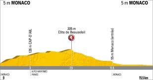 Our full Tour de France Live