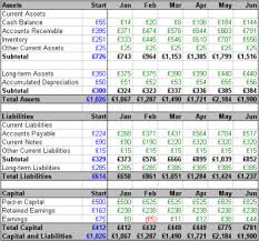 example of a balance sheet
