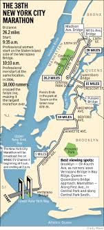 for the New York Marathon