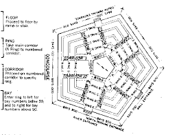 Pentagon Map