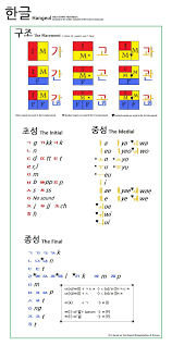 hangul