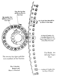maya calendar pictures