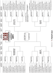 printable ncaa tournament bracket