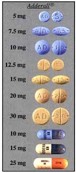 Adderall Side Effects