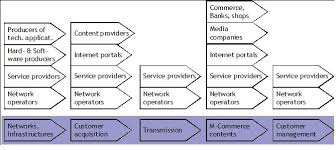 value chain analysis example