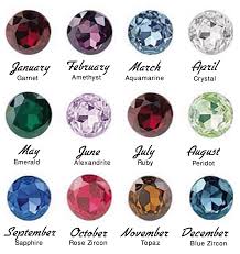 birthstone