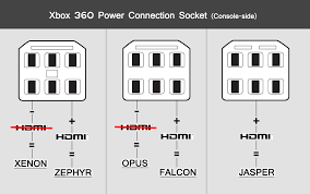 how to tell which power brick for what xbox 360? | [H]ard|Forum