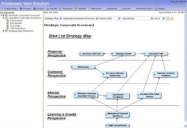 balanced scorecard example