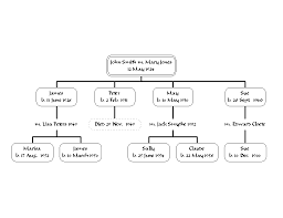 family tree example