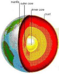 layers of the earth