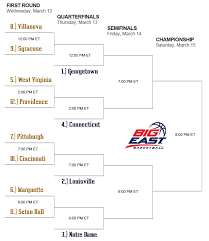 2008 Big East Tournament